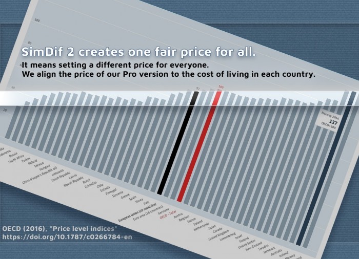 推出 FairDif，這是一種適用於 Smart 和 Pro 版本價格的購買力平價指數。